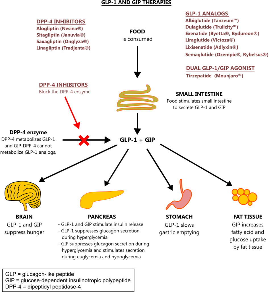 Tirzepatide_3